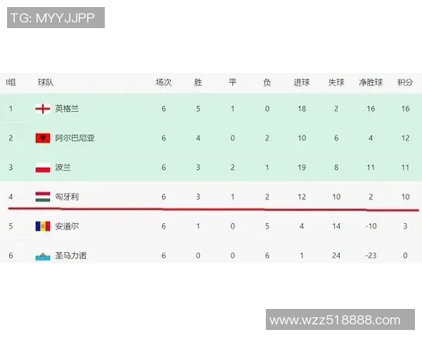 杭州网球队在洲际杯积分榜中以68分稳居第一名，表现抢眼