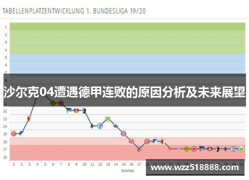 沙尔克04遭遇德甲连败的原因分析及未来展望